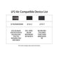 ISDT LP2 Air LP-E6/E6N Battery Charger Type-C Input Dual E12 E17 Battery Fast Charger for Canon EOS R R5, EOS 5D4 60D 70D 80D, EOS M M2 M3 M50 100D 200D 800D Cameras More, 90 Mins Full Charge